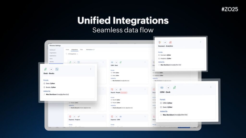 Zoho One Elevates Work with Unified Experience, Integrations, and Intelligence 25 MAY PR 2025 12 02 162154 Zoho One Elevates Work with Unified Experience, Integrations, and Intelligence