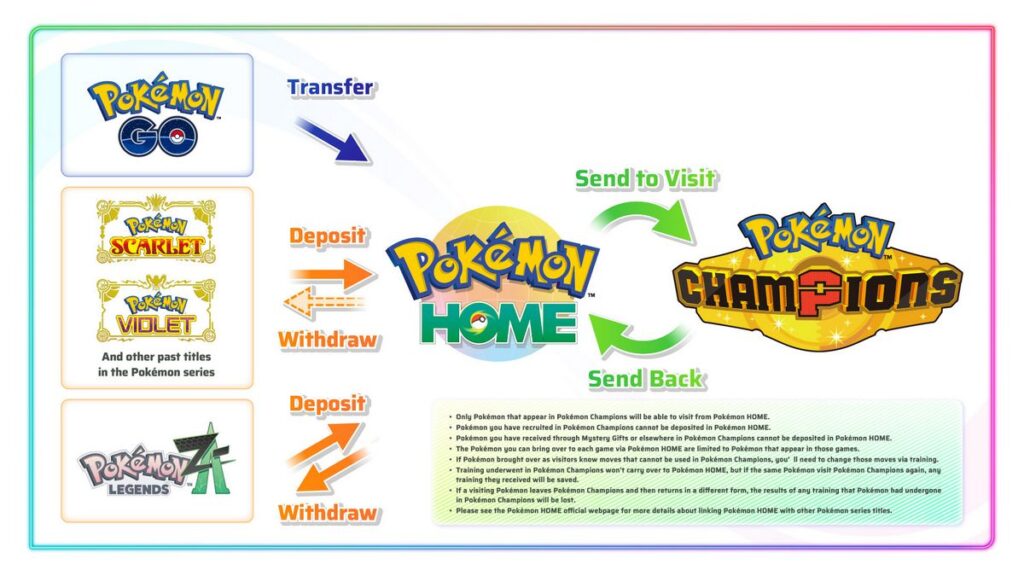 MAY PR 2026 03 01 185952 2 อัปเดตข้อมูลล่าสุดจาก Pokémon Legends: Z-A – Mega Dimension กาเบรียสเผยร่างวิวัฒนาการเมก้ารูปแบบใหม่ที่แตกต่างจากเดิม "เมก้ากาเบรียส Z "