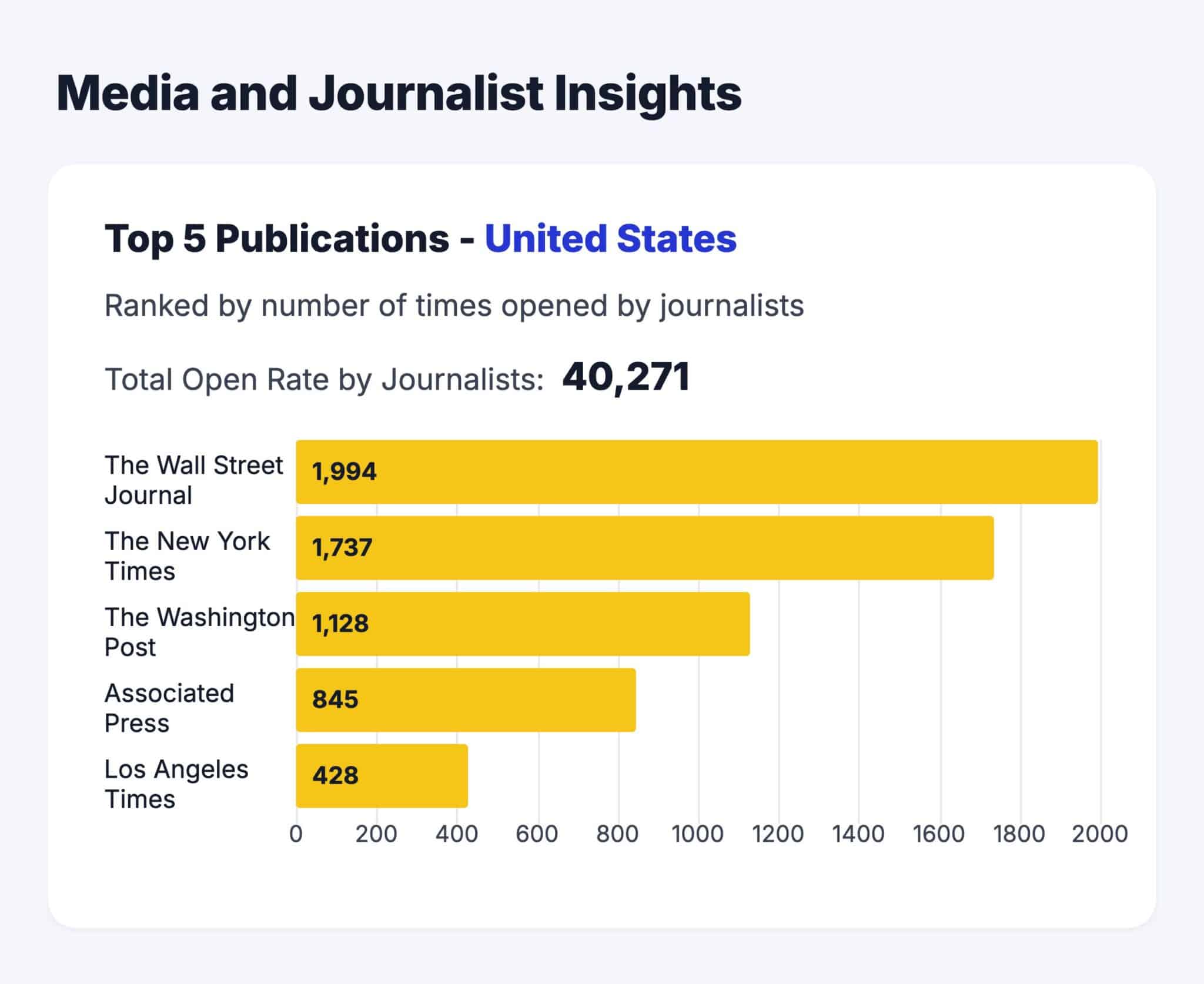 Media OutReach Newswire Strengthens USA Distribution Network 4 MAY PR 2026 07 23 162308 2 scaled Media OutReach Newswire Strengthens USA Distribution Network