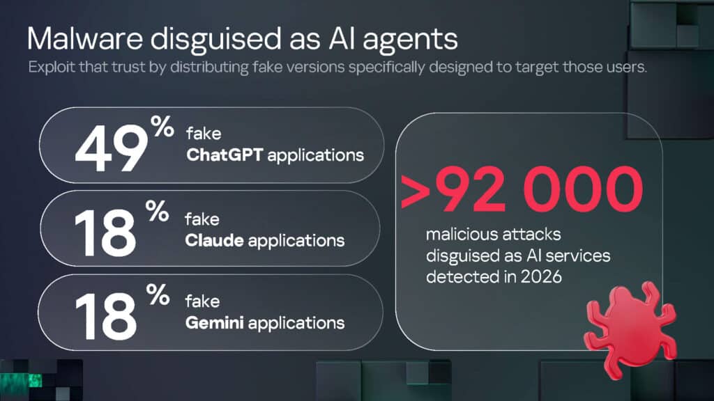 Malware disguised as ai agents ผู้เชี่ยวชาญ Kaspersky GReAT เผยความเสี่ยงเมื่อการไว้ใจ AI อย่างไม่ลืมหูลืมตา รวดเร็วยิ่งกว่าการตรวจสอบความถูกต้อง