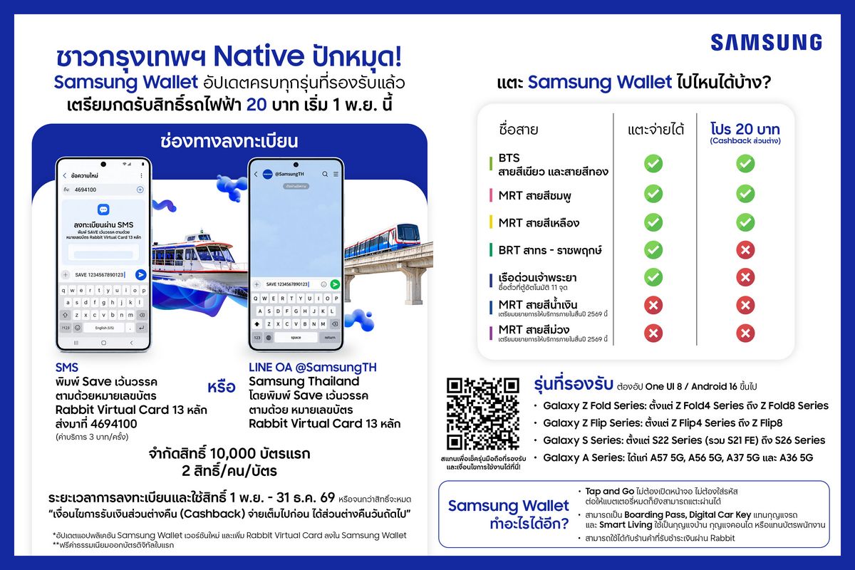 ชาวซัมซุง แตะเสร็จไปไหนก็ไป! Samsung Wallet อัปเดตครบทุกรุ่นที่รองรับปักหมุด! เตรียมกดรับสิทธิ์รถไฟฟ้า 20 บาท 1 พ.ย. นี้ 8
